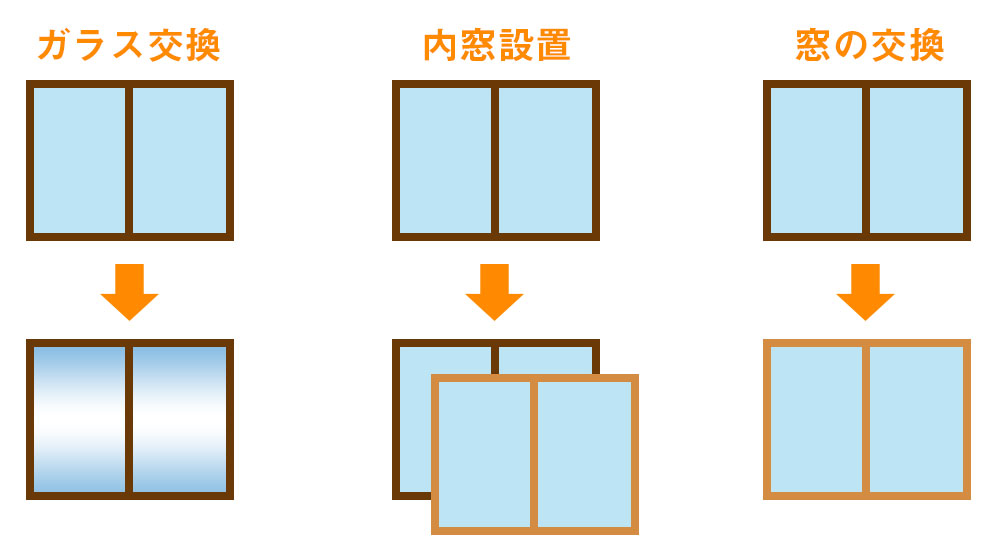 既存窓ガラス交換 リフォーム
